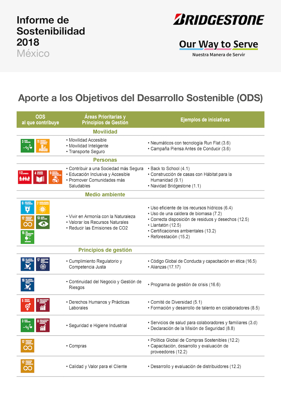 Compromiso con la movilidad, el medio ambiente y las personas: Clave de la sostenibilidad de Bridgestone 