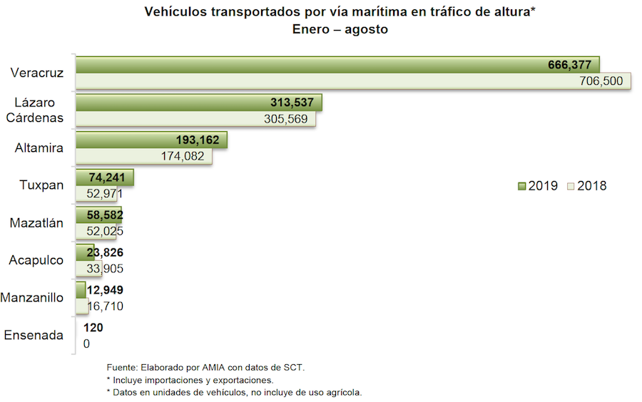 Ventas automotrices en México continúan en caída en septiembre Visión Automotriz Magazine 8