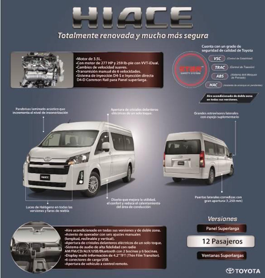 toyota hiace 2020 motor